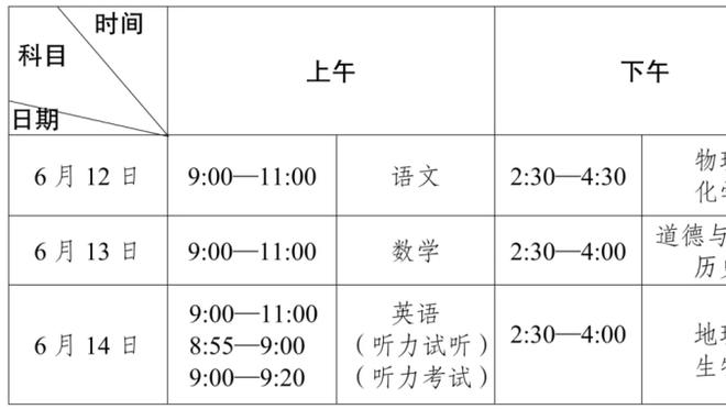 厄德高：输给富勒姆必须吸取教训 球队大目标仍然是赢得奖杯