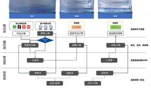 十字韧带撕裂赛季报销？阿拉巴赛后坐车离开球场，神色凝重